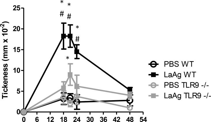 https://cdn.ncbi.nlm.nih.gov/pmc/blobs/7f9a/6405171/adea3a53cb0b/pntd.0007146.g012.jpg