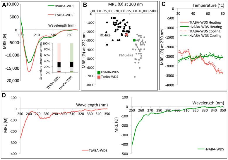https://cdn.ncbi.nlm.nih.gov/pmc/blobs/7f9a/7956565/371fad83ec52/ijms-22-02314-g005.jpg