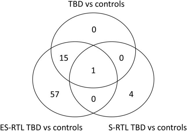https://cdn.ncbi.nlm.nih.gov/pmc/blobs/7f9c/10188573/aead859ae642/41598_2023_34922_Fig2_HTML.jpg