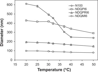 https://cdn.ncbi.nlm.nih.gov/pmc/blobs/7f9c/2747350/0ccaec3f28fb/ijn-4-153f3.jpg