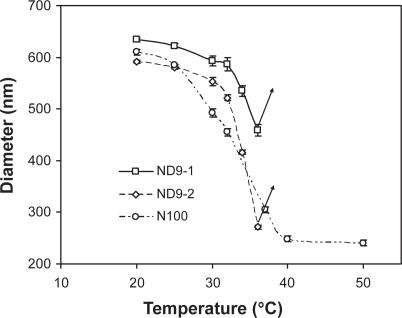 https://cdn.ncbi.nlm.nih.gov/pmc/blobs/7f9c/2747350/922c5f9b42da/ijn-4-153f2.jpg