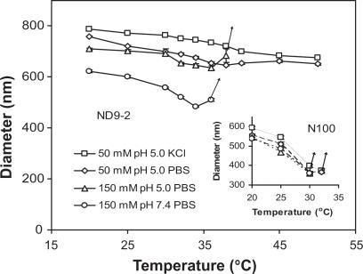 https://cdn.ncbi.nlm.nih.gov/pmc/blobs/7f9c/2747350/c4ac6982e332/ijn-4-153f4.jpg