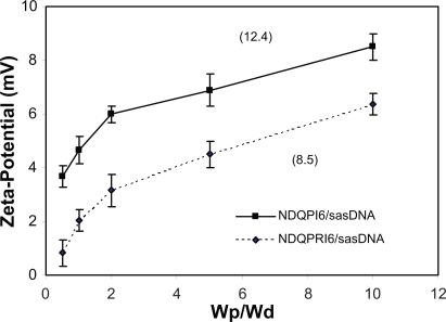 https://cdn.ncbi.nlm.nih.gov/pmc/blobs/7f9c/2747350/e18de8d91180/ijn-4-153f10.jpg