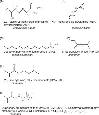 https://cdn.ncbi.nlm.nih.gov/pmc/blobs/7f9c/2747350/f3d8f5f74a4b/ijn-4-153f1.jpg