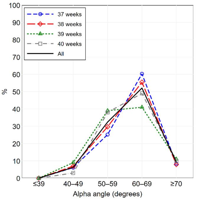 https://cdn.ncbi.nlm.nih.gov/pmc/blobs/7f9c/8150805/42cdb6227d8f/diagnostics-11-00868-g002.jpg