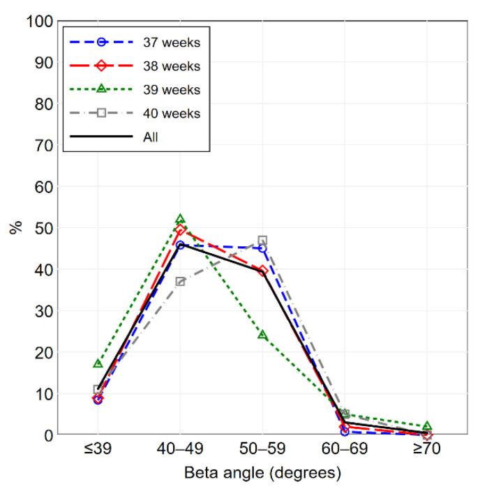https://cdn.ncbi.nlm.nih.gov/pmc/blobs/7f9c/8150805/b2c6da12335f/diagnostics-11-00868-g003.jpg