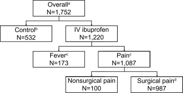 https://cdn.ncbi.nlm.nih.gov/pmc/blobs/7fa0/4631431/e5f0c015f021/jpr-8-753Fig1.jpg