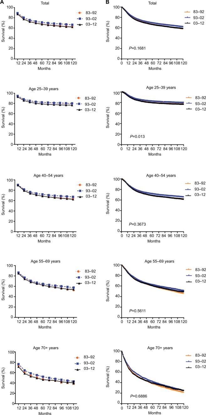 https://cdn.ncbi.nlm.nih.gov/pmc/blobs/7fa0/6126506/db4b8d51cf1f/cmar-10-3177Fig2.jpg