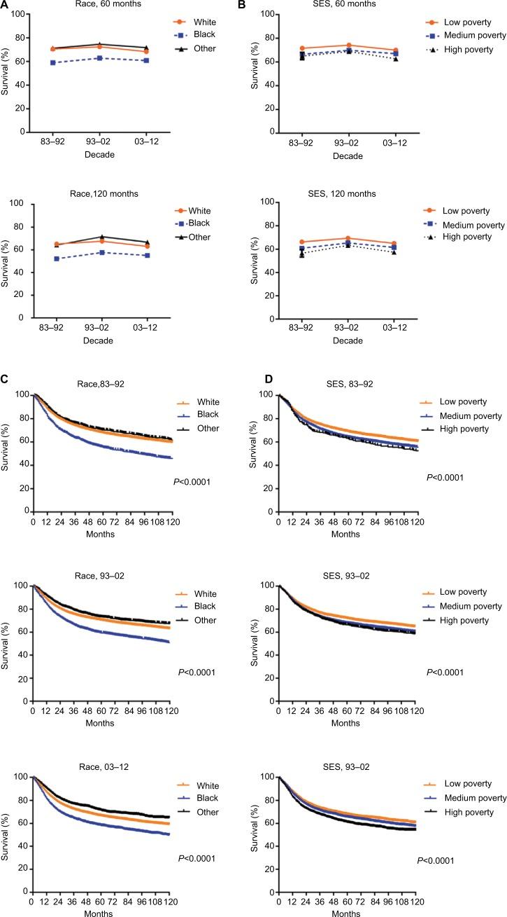https://cdn.ncbi.nlm.nih.gov/pmc/blobs/7fa0/6126506/ea4ba532cef1/cmar-10-3177Fig3.jpg