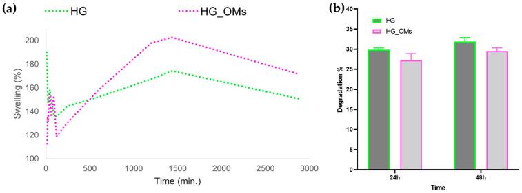 https://cdn.ncbi.nlm.nih.gov/pmc/blobs/7fa1/10057140/682690fef87b/pharmaceutics-15-00857-g006.jpg