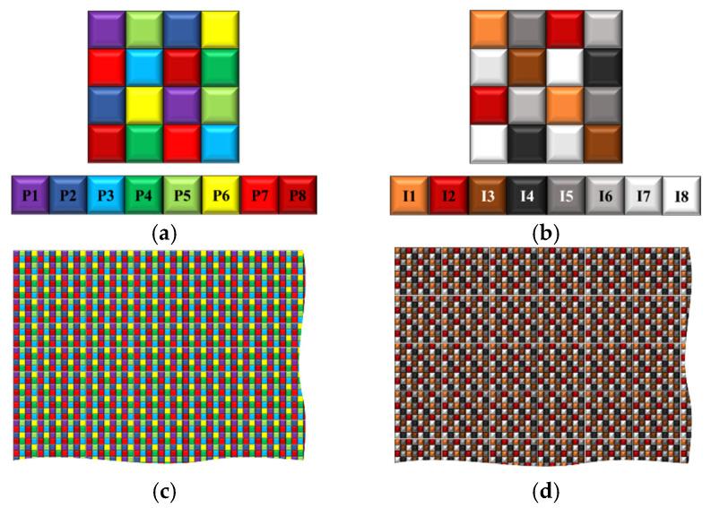 https://cdn.ncbi.nlm.nih.gov/pmc/blobs/7fa1/10780810/5919453623d5/sensors-24-00064-g001.jpg