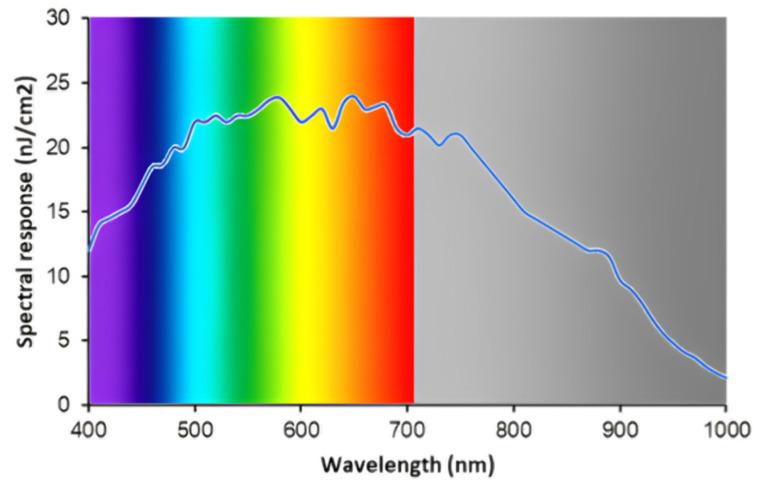 https://cdn.ncbi.nlm.nih.gov/pmc/blobs/7fa1/10780810/6a59819e581b/sensors-24-00064-g006.jpg