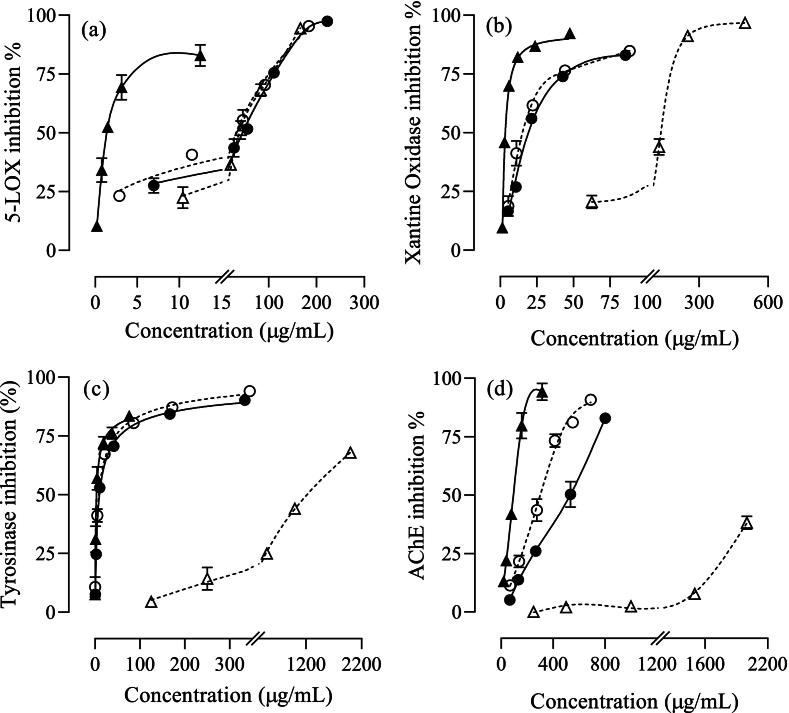 https://cdn.ncbi.nlm.nih.gov/pmc/blobs/7fa1/12320693/2a1f48211126/gr2.jpg