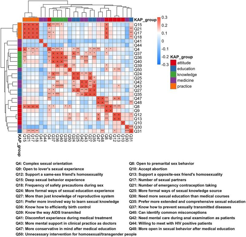 https://cdn.ncbi.nlm.nih.gov/pmc/blobs/7fa2/10204649/611f6cf0c1ed/qfad015f2.jpg