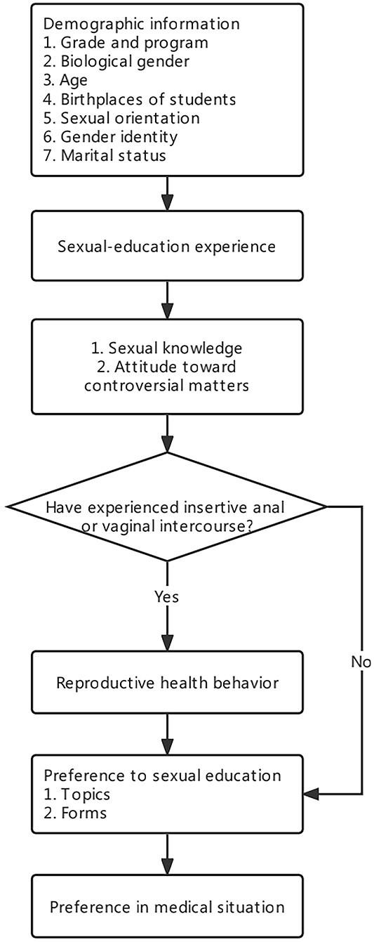 https://cdn.ncbi.nlm.nih.gov/pmc/blobs/7fa2/10204649/fec6bcacc341/qfad015f1.jpg