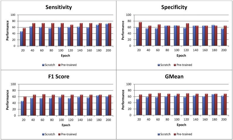 https://cdn.ncbi.nlm.nih.gov/pmc/blobs/7fa6/6627731/21cc992fa708/gr5.jpg