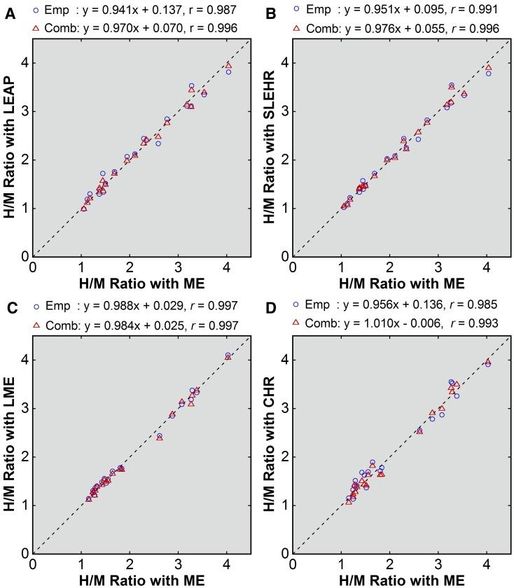 https://cdn.ncbi.nlm.nih.gov/pmc/blobs/7fac/5629249/04cd37d4d469/12350_2016_546_Fig4_HTML.jpg
