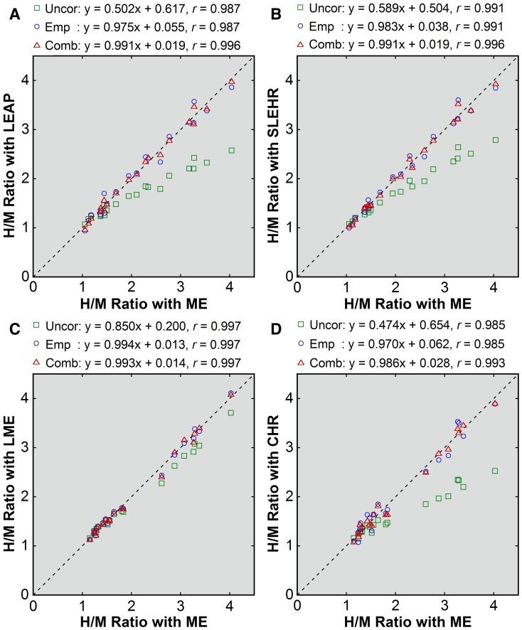 https://cdn.ncbi.nlm.nih.gov/pmc/blobs/7fac/5629249/4cd970b4ec0d/12350_2016_546_Fig1_HTML.jpg