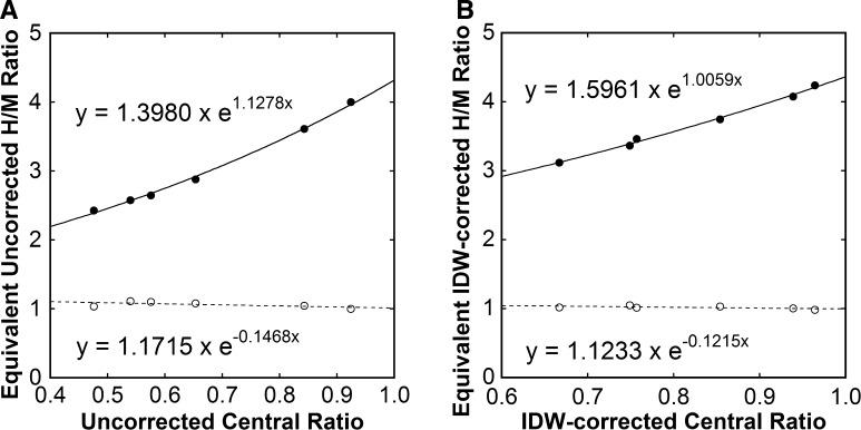 https://cdn.ncbi.nlm.nih.gov/pmc/blobs/7fac/5629249/b26dae56a931/12350_2016_546_Fig3_HTML.jpg