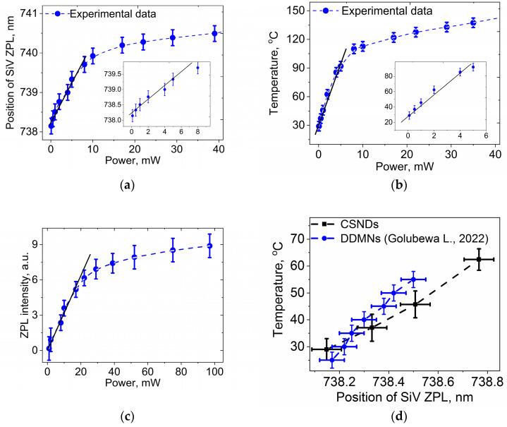 https://cdn.ncbi.nlm.nih.gov/pmc/blobs/7faf/10745927/3bff3d7047c5/nanomaterials-13-03124-g007.jpg