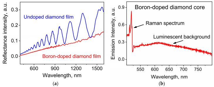 https://cdn.ncbi.nlm.nih.gov/pmc/blobs/7faf/10745927/d07ec25ab1f0/nanomaterials-13-03124-g004.jpg