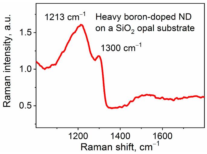 https://cdn.ncbi.nlm.nih.gov/pmc/blobs/7faf/10745927/efeb3017357b/nanomaterials-13-03124-g003.jpg