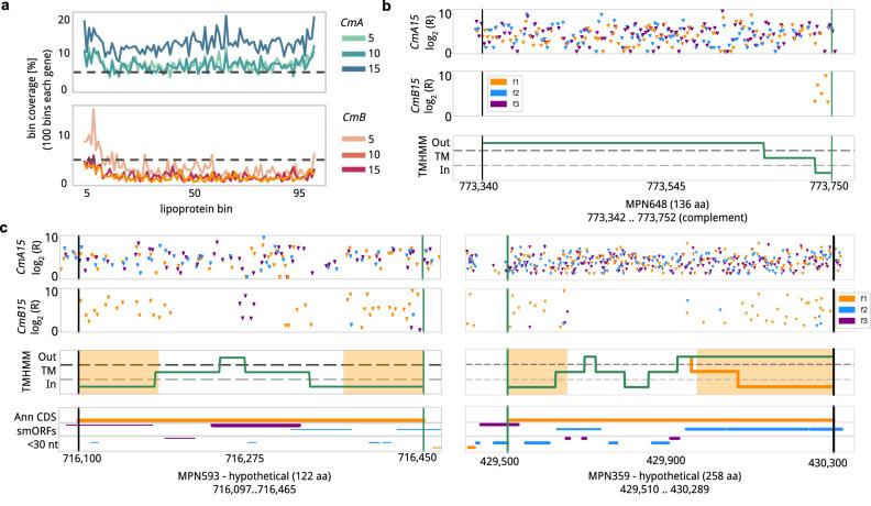 https://cdn.ncbi.nlm.nih.gov/pmc/blobs/7faf/10920889/a455ca616e39/41467_2024_46112_Fig4_HTML.jpg
