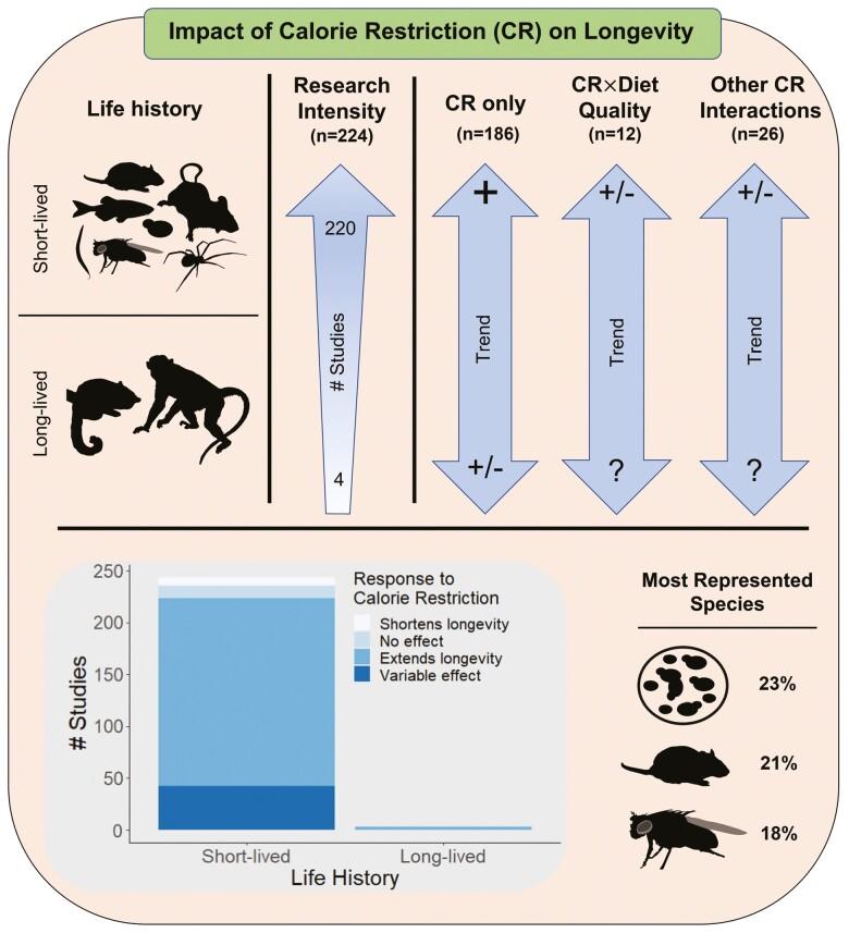 https://cdn.ncbi.nlm.nih.gov/pmc/blobs/7fb0/10329226/d7bf4fb58c57/glad100_fig1.jpg