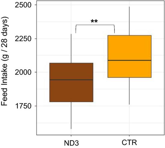 https://cdn.ncbi.nlm.nih.gov/pmc/blobs/7fb1/8101249/2dcc2d2f74a1/12711_2021_636_Fig6_HTML.jpg