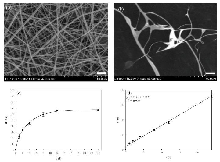 https://cdn.ncbi.nlm.nih.gov/pmc/blobs/7fb2/8953842/774ada5b3dc2/membranes-12-00332-g008.jpg