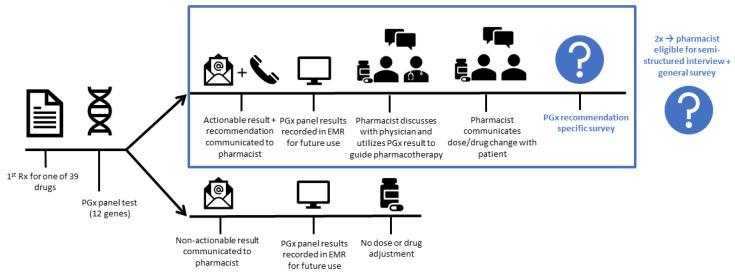 https://cdn.ncbi.nlm.nih.gov/pmc/blobs/7fb9/7141350/ccc2d2226f97/jcm-09-00814-g001.jpg