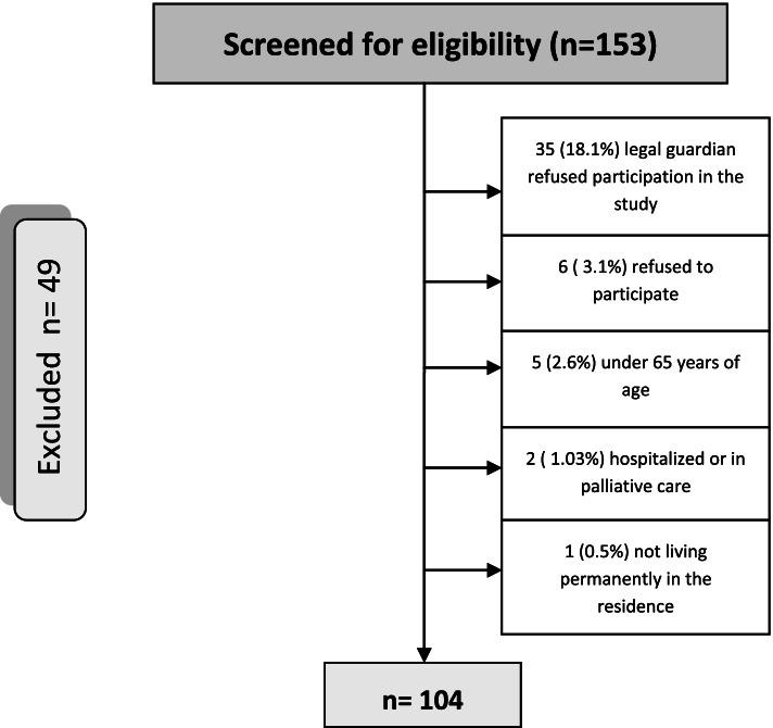 https://cdn.ncbi.nlm.nih.gov/pmc/blobs/7fb9/9027413/06c9dc5e56e8/12877_2022_2827_Fig1_HTML.jpg