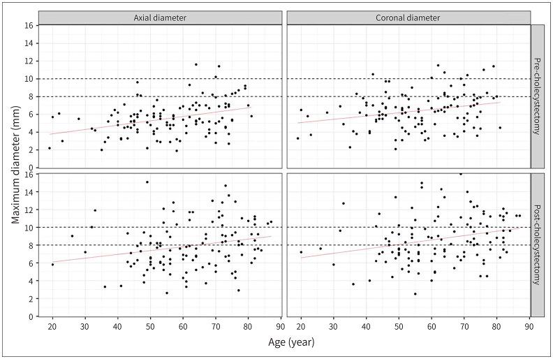 https://cdn.ncbi.nlm.nih.gov/pmc/blobs/7fba/11166583/71b76819c1cf/jksr-85-581-g004.jpg