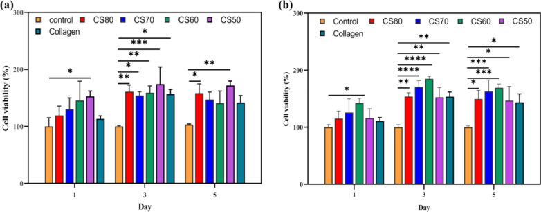https://cdn.ncbi.nlm.nih.gov/pmc/blobs/7fba/11328517/5285d9aa4141/13287_2024_3772_Fig8_HTML.jpg