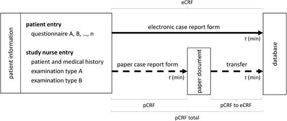 https://cdn.ncbi.nlm.nih.gov/pmc/blobs/7fba/5709849/07d02f157e5f/12874_2017_429_Fig1_HTML.jpg