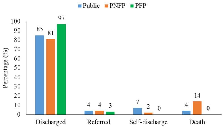 https://cdn.ncbi.nlm.nih.gov/pmc/blobs/7fba/8300672/60629828a4e6/antibiotics-10-00779-g005.jpg