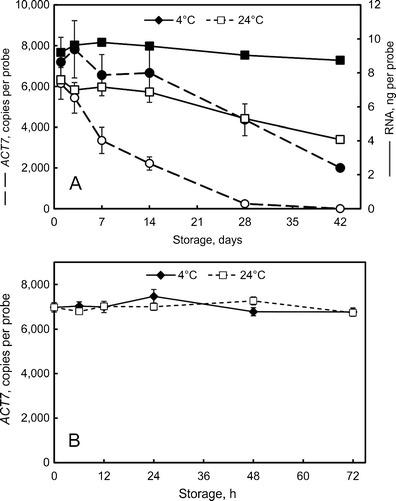https://cdn.ncbi.nlm.nih.gov/pmc/blobs/7fbb/3926982/91181f6386b6/11105_2013_668_Fig5_HTML.jpg