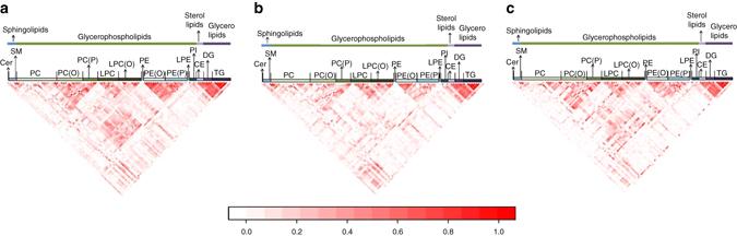 https://cdn.ncbi.nlm.nih.gov/pmc/blobs/7fbb/5608948/28e3e59791a8/41467_2017_413_Fig4_HTML.jpg