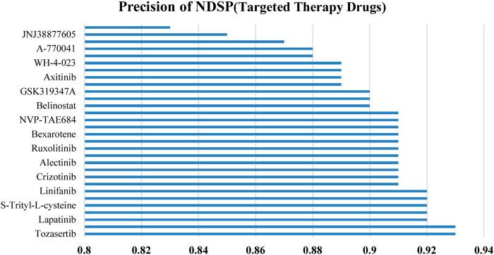 https://cdn.ncbi.nlm.nih.gov/pmc/blobs/7fbd/10150883/c62b08f9d339/fbioe-11-1156372-g006.jpg