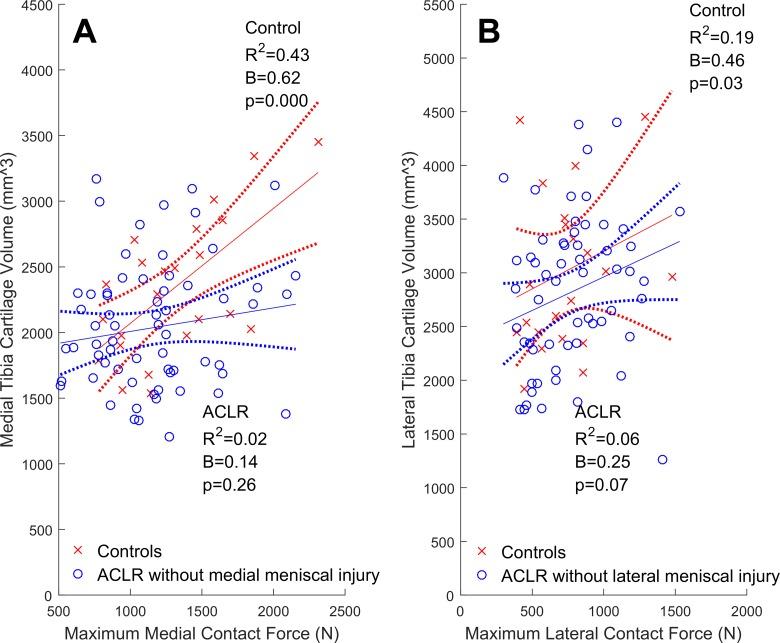 https://cdn.ncbi.nlm.nih.gov/pmc/blobs/7fbe/5582666/4f1894962230/10.1177_2325967117722506-fig5.jpg