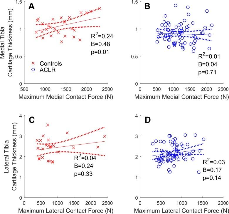 https://cdn.ncbi.nlm.nih.gov/pmc/blobs/7fbe/5582666/891ed591708b/10.1177_2325967117722506-fig2.jpg