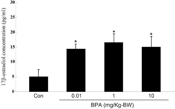 https://cdn.ncbi.nlm.nih.gov/pmc/blobs/7fc2/10824565/77087eba1538/dr-27-4-195-g4.jpg