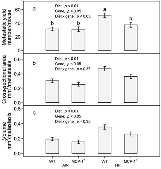 https://cdn.ncbi.nlm.nih.gov/pmc/blobs/7fc2/5029742/757463a94867/oncotarget-07-24792-g003.jpg