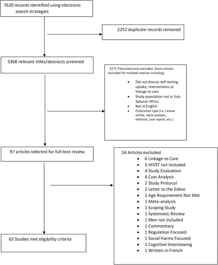 https://cdn.ncbi.nlm.nih.gov/pmc/blobs/7fc2/7933016/c99786c24f31/fpubh-09-594298-g0001.jpg