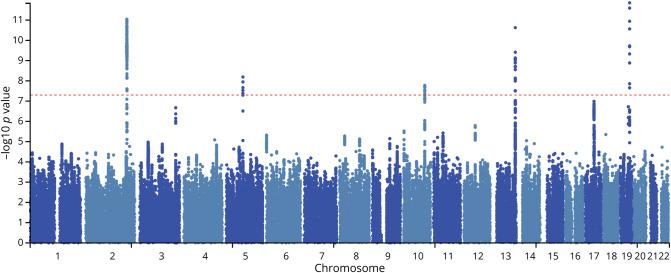 https://cdn.ncbi.nlm.nih.gov/pmc/blobs/7fc4/11446162/d74da6db9140/WNL-2024-100632f1.jpg
