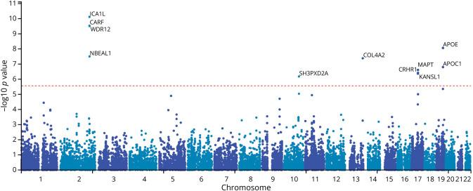 https://cdn.ncbi.nlm.nih.gov/pmc/blobs/7fc4/11446162/ebb98bc87f5b/WNL-2024-100632f2.jpg