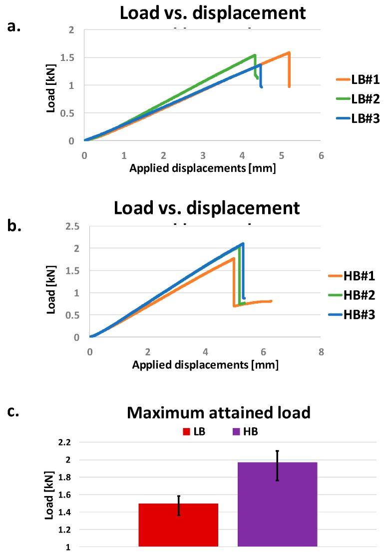 https://cdn.ncbi.nlm.nih.gov/pmc/blobs/7fc4/6696603/5596fcda707c/materials-12-02407-g010.jpg