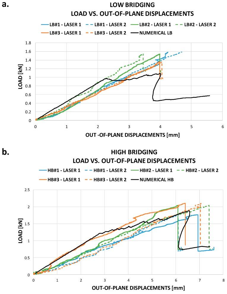 https://cdn.ncbi.nlm.nih.gov/pmc/blobs/7fc4/6696603/c41b3094c871/materials-12-02407-g012.jpg