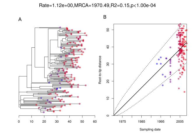 https://cdn.ncbi.nlm.nih.gov/pmc/blobs/7fc5/8321556/044fe1b17ea3/elife-67113-fig5-figsupp2.jpg
