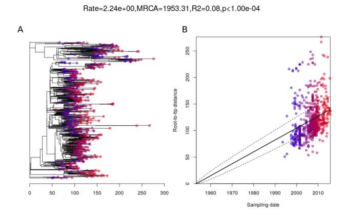 https://cdn.ncbi.nlm.nih.gov/pmc/blobs/7fc5/8321556/7d7f3aed4962/elife-67113-fig1-figsupp1.jpg